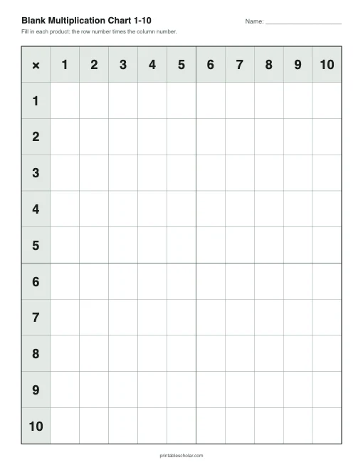 Blank Multiplication Chart 1-10 printable preview