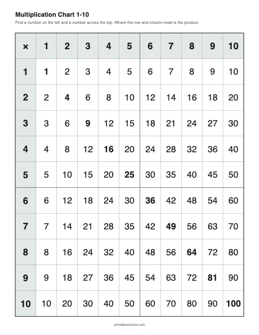 Multiplication Chart 1-10 (Black and White) printable preview