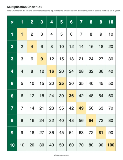Multiplication Chart 1-10 (Color) printable preview