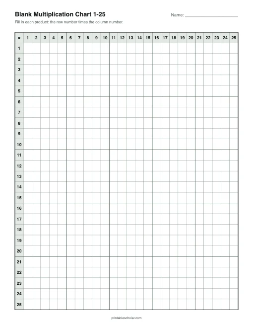 Blank Multiplication Chart 1-25 printable preview