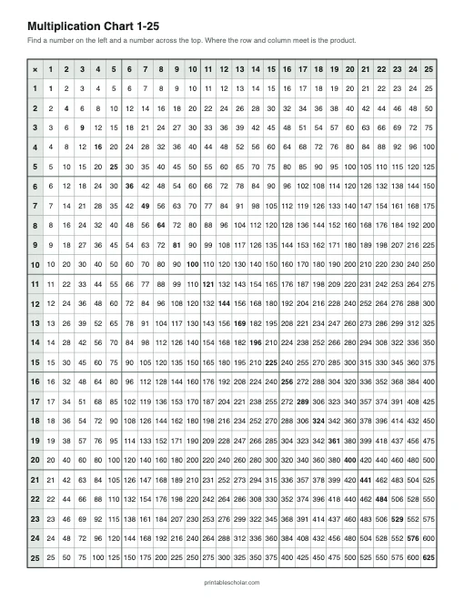 Multiplication Chart 1-25 (Black and White) printable preview