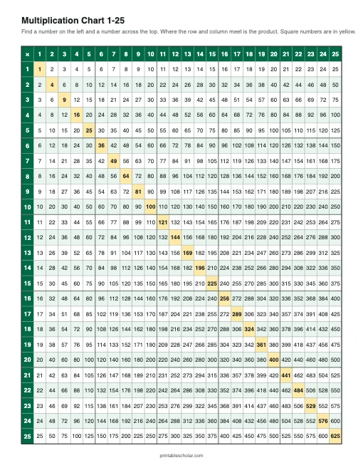 Multiplication Chart 1-25 (Color) printable preview