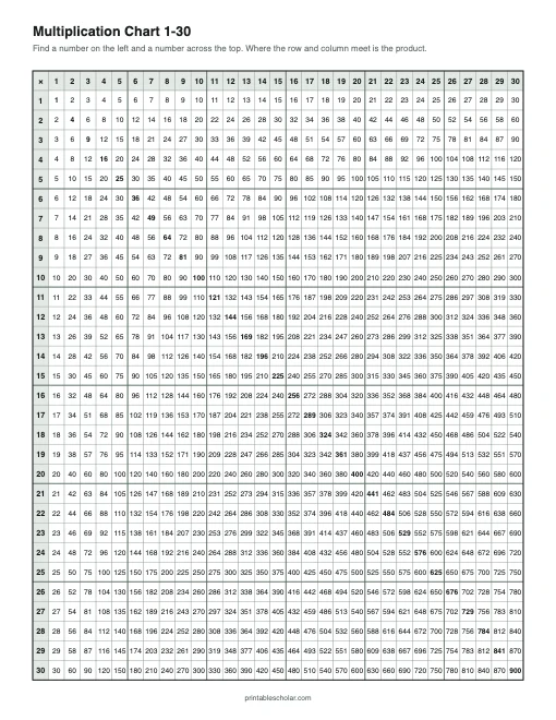 Multiplication Chart 1-30 (Black and White) printable preview