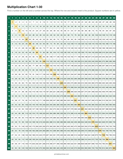Multiplication Chart 1-30 (Color) printable preview