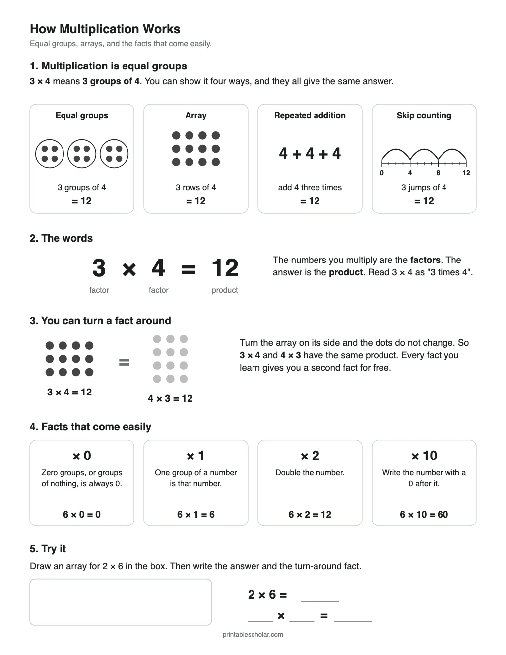 How Multiplication Works printable preview