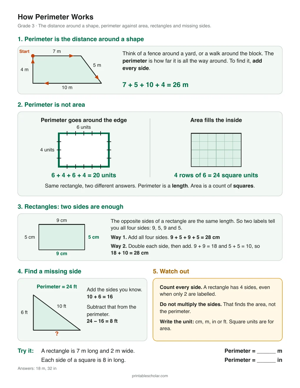 How Perimeter Works printable preview