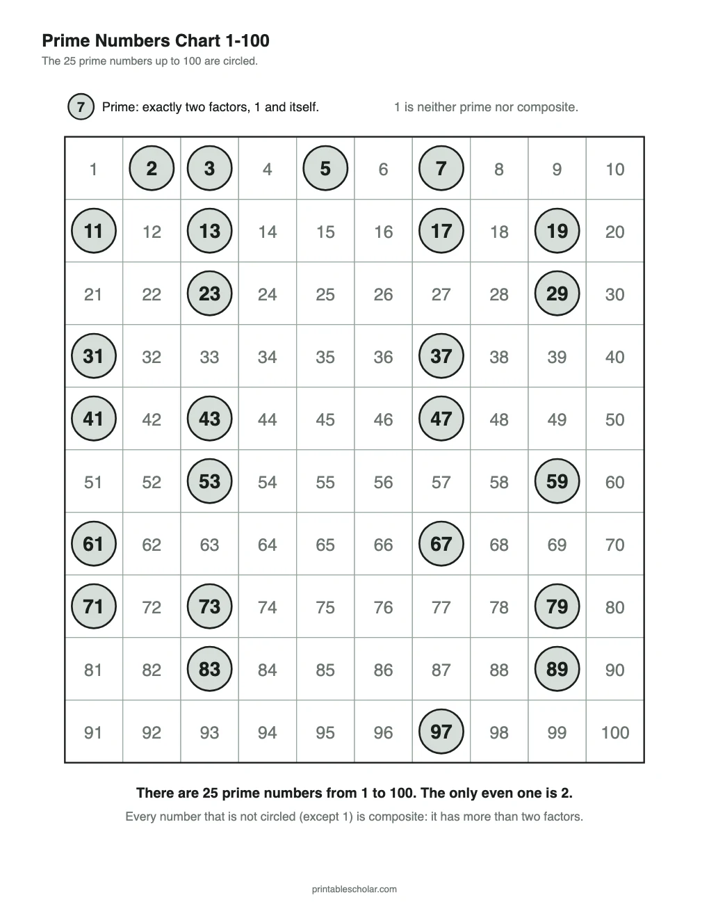 Prime Numbers Chart 1-100 printable preview