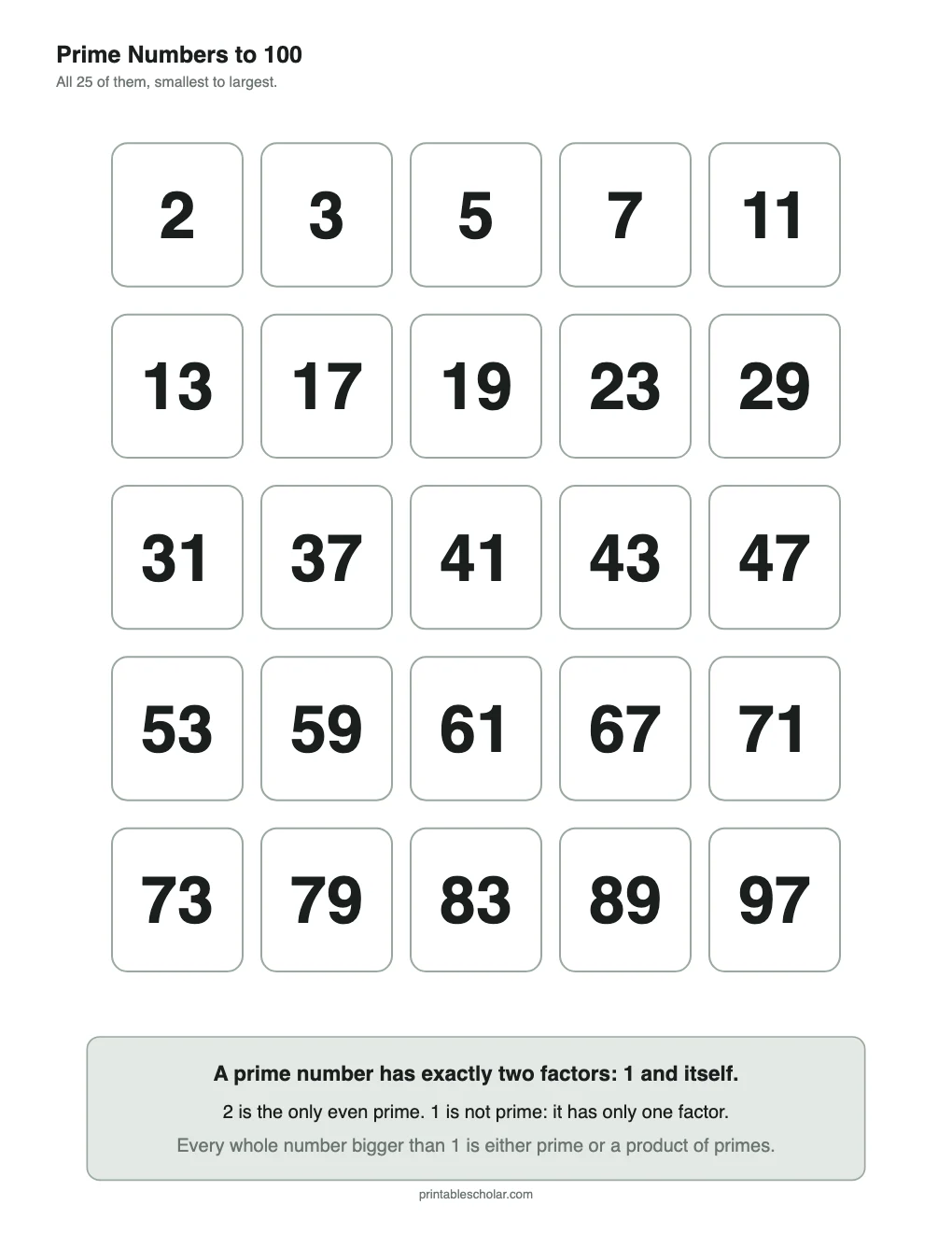 Prime Numbers to 100 (List) printable preview