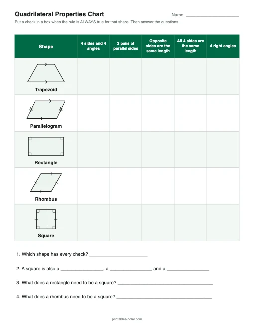 Blank Properties Chart printable preview