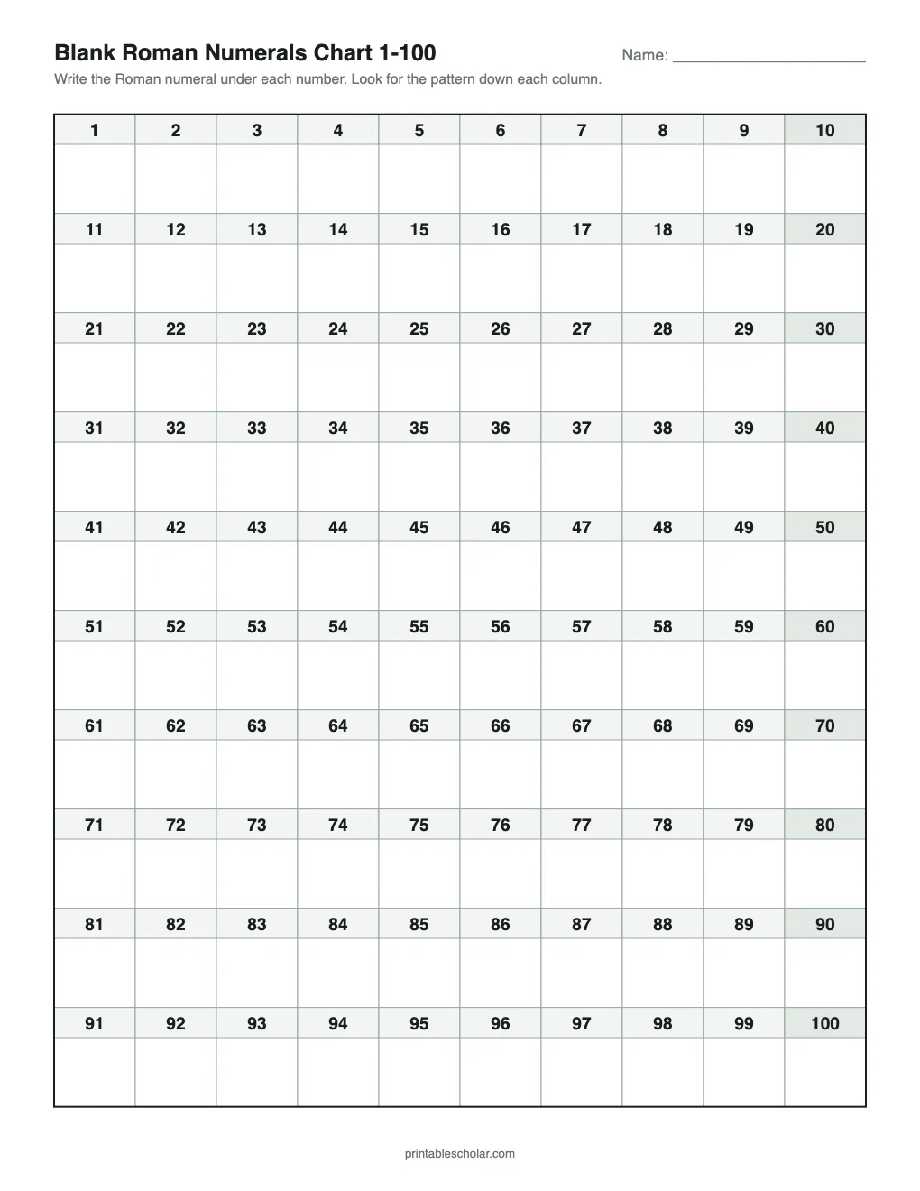 Blank Roman Numerals Chart 1-100 printable preview
