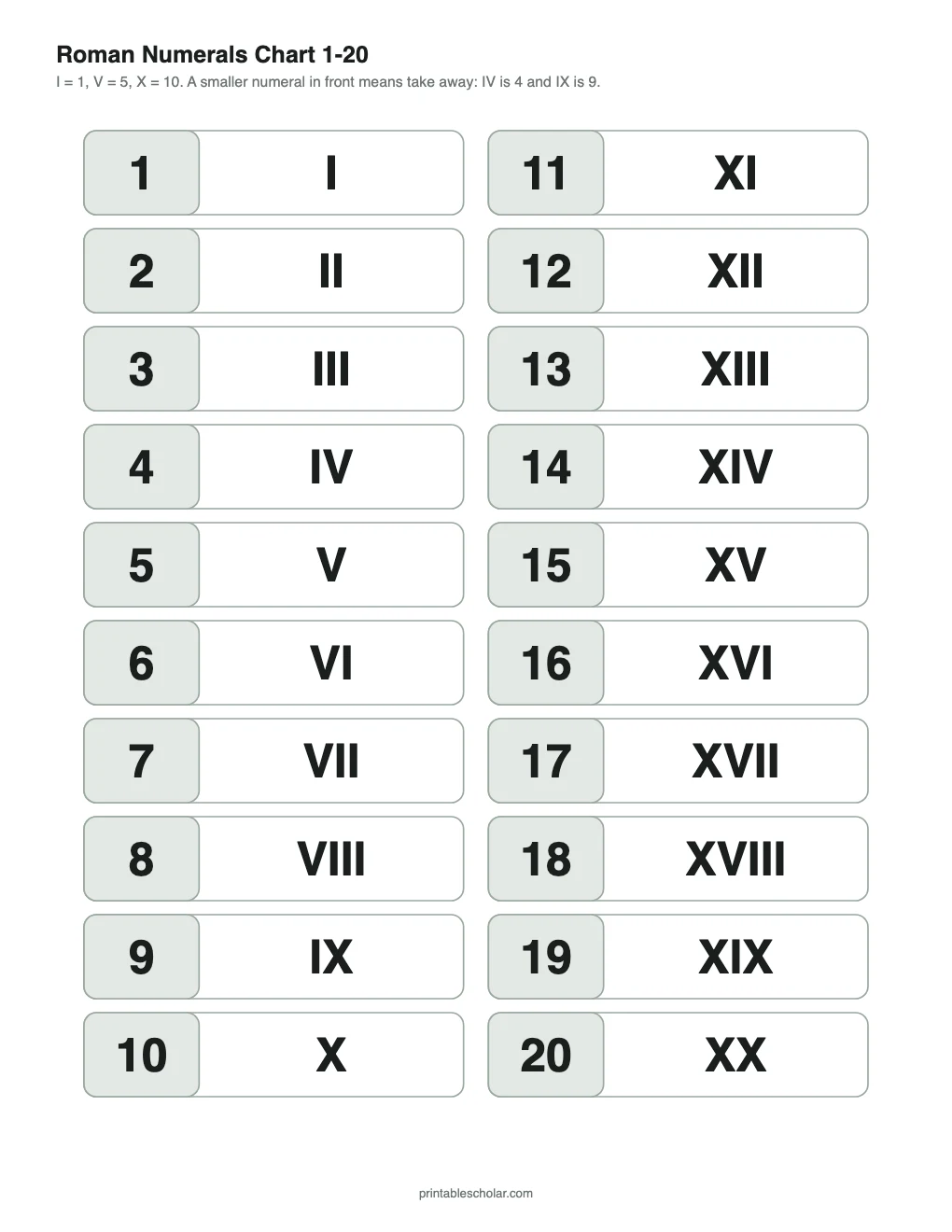 Roman Numerals Chart 1-20 printable preview