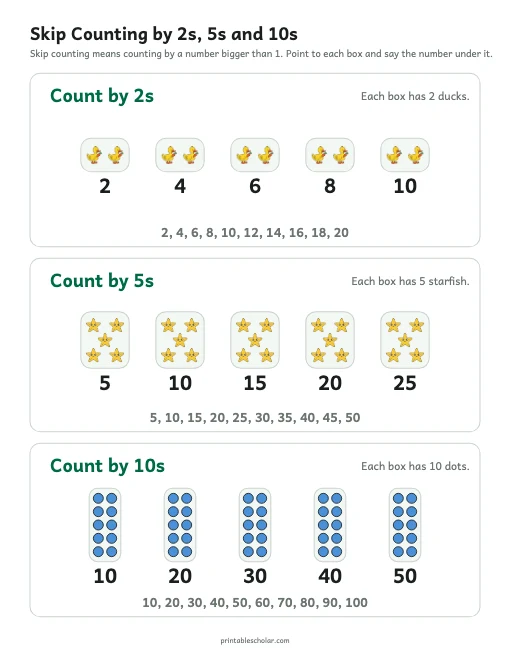 Skip Counting Chart printable preview