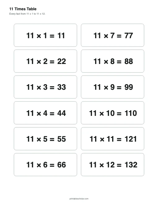 11 Times Table Chart (Black and White) printable preview