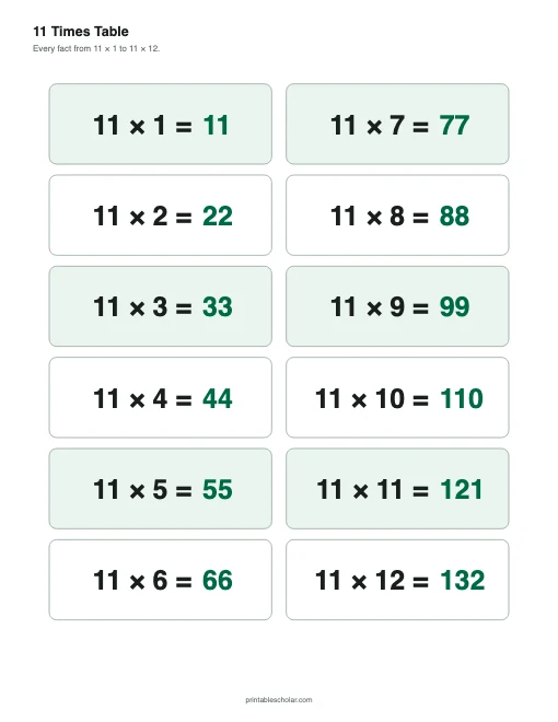11 Times Table Chart (Color) printable preview