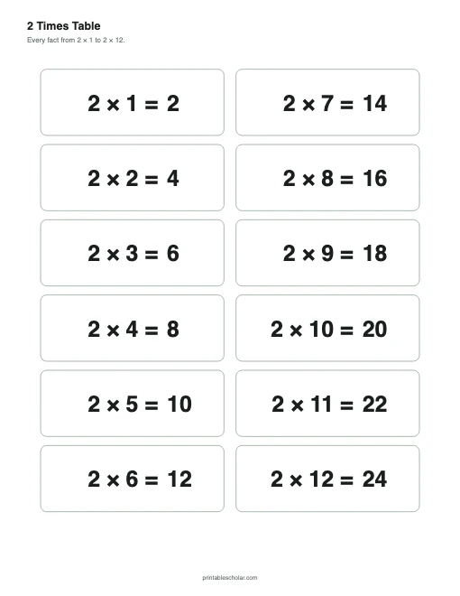 2 Times Table Chart (Black and White) printable preview