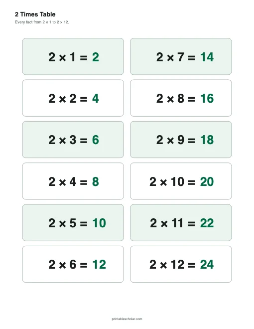 2 Times Table Chart (Color) printable preview