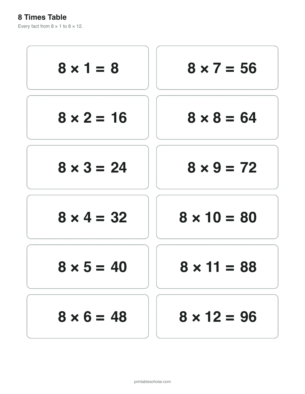8 Times Table Chart (Black and White) printable preview