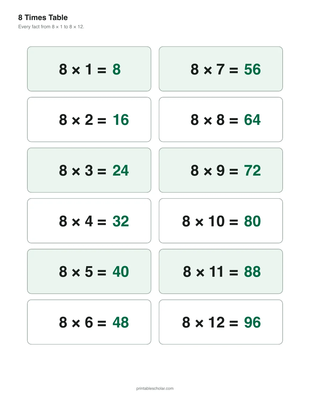 8 Times Table Chart (Color) printable preview
