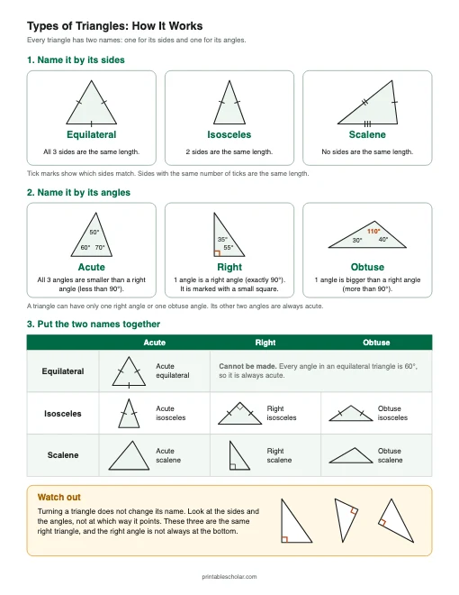 How It Works printable preview