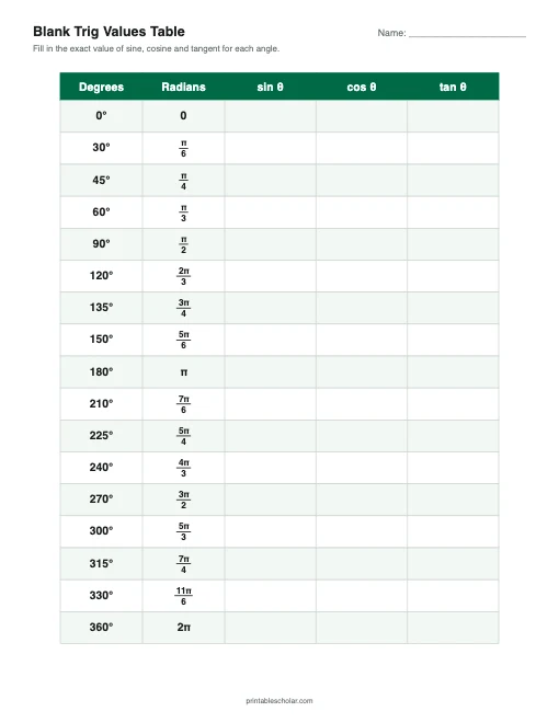 Blank Trig Values Table printable preview