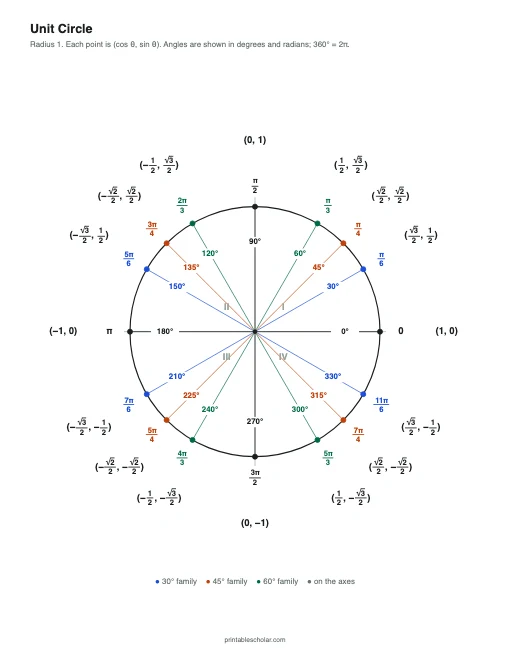 Unit Circle (Filled In) printable preview
