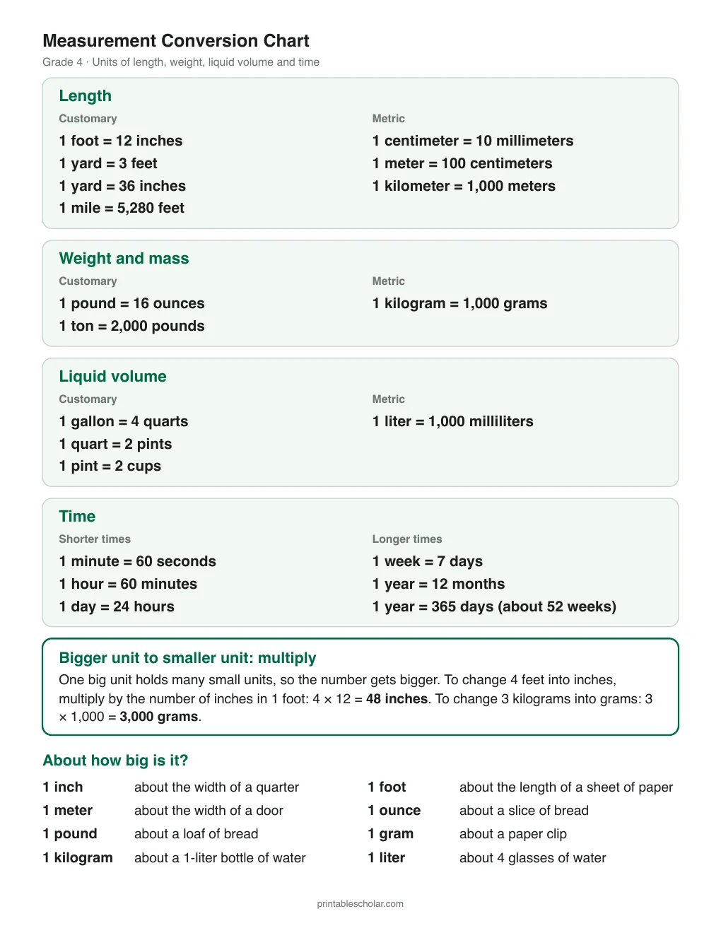 Measurement Conversion Chart printable preview