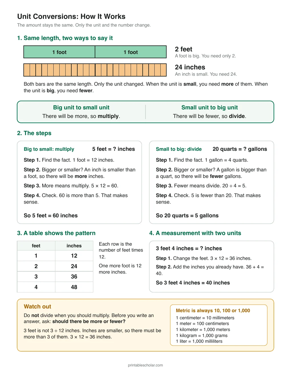 How Unit Conversions Work printable preview