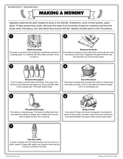 Making a Mummy: the 7 steps