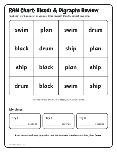 Blends & Digraphs Review ran chart printable preview