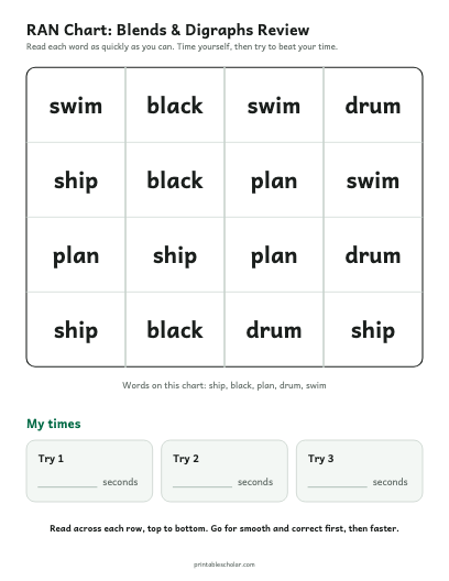 Blends & Digraphs Review ran chart printable preview