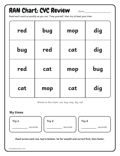 CVC Review ran chart printable preview