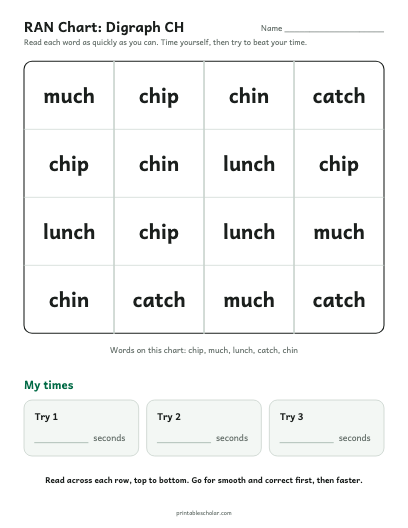 Digraph CH ran chart printable preview