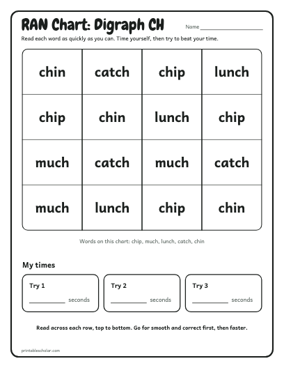 Digraph CH ran chart printable preview