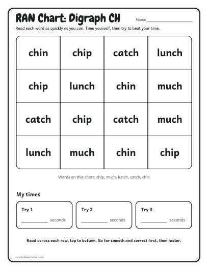 Digraph CH ran chart printable preview