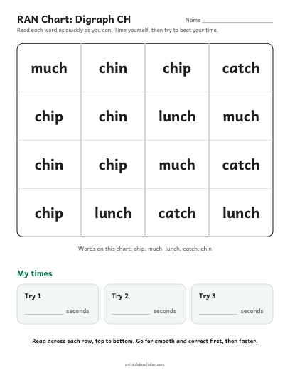 Digraph CH ran chart printable preview