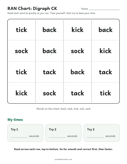 Digraph CK ran chart printable preview