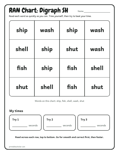 Digraph SH ran chart printable preview
