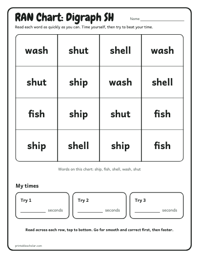 Digraph SH ran chart printable preview