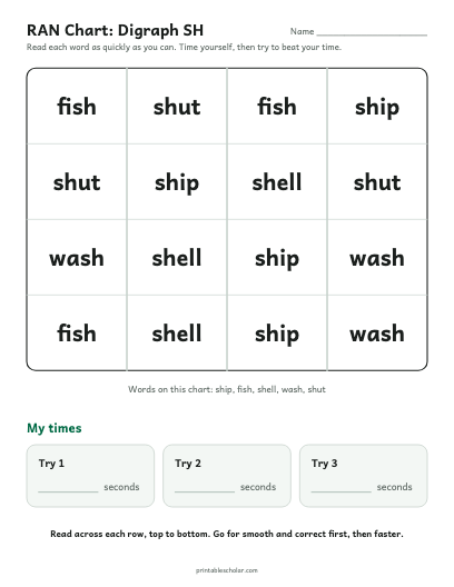 Digraph SH ran chart printable preview
