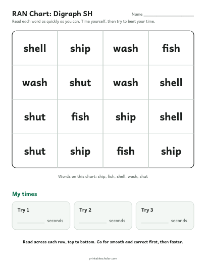 Digraph SH ran chart printable preview