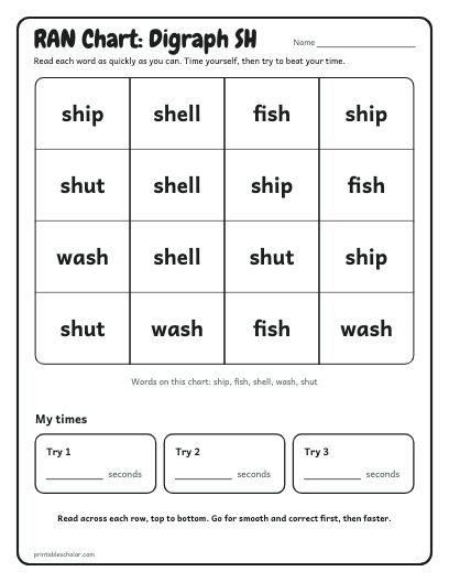 Digraph SH ran chart printable preview