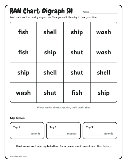 Digraph SH ran chart printable preview