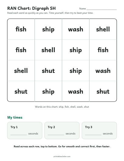 Digraph SH ran chart printable preview