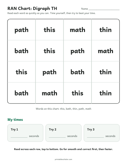 Digraph TH ran chart printable preview