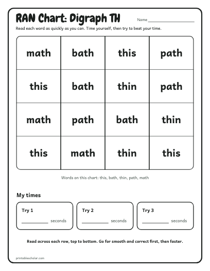 Digraph TH ran chart printable preview