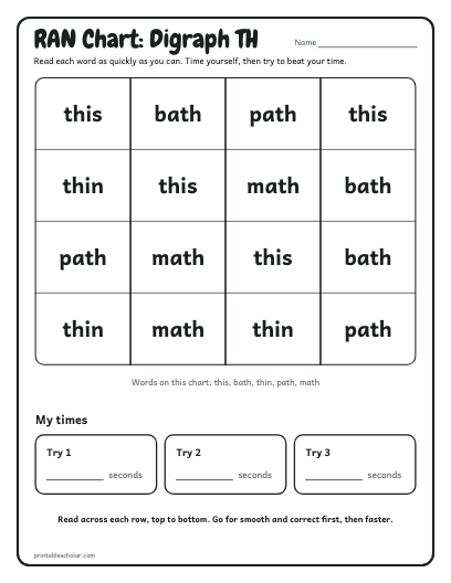 Digraph TH ran chart printable preview