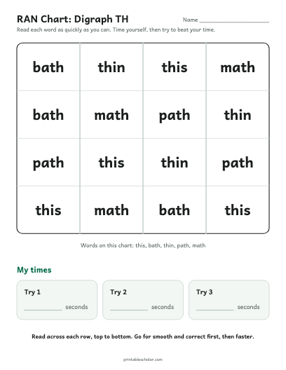 Digraph TH ran chart printable preview
