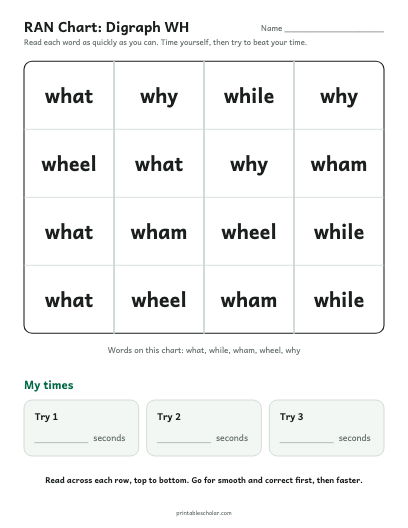 Digraph WH ran chart printable preview