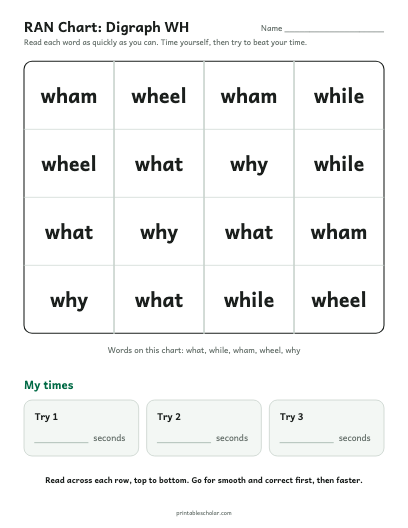 Digraph WH ran chart printable preview