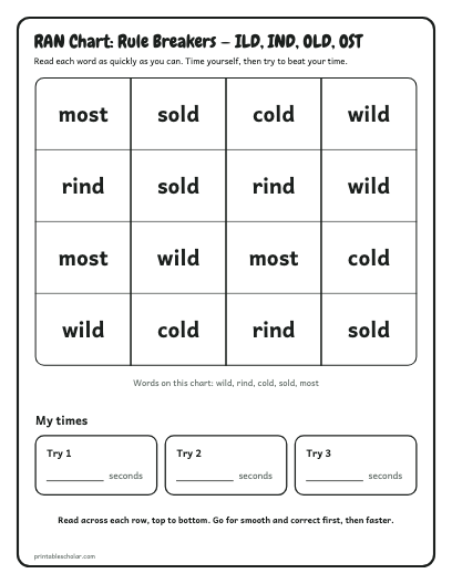 Rule Breakers — ILD, IND, OLD, OST ran chart printable preview